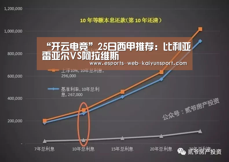 “开云电竞”25日西甲推荐:比利亚雷亚尔VS阿拉维斯(图2) 开云电竞平台